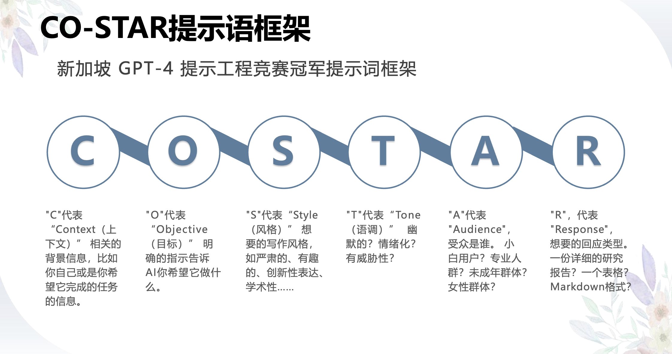 CO-START
